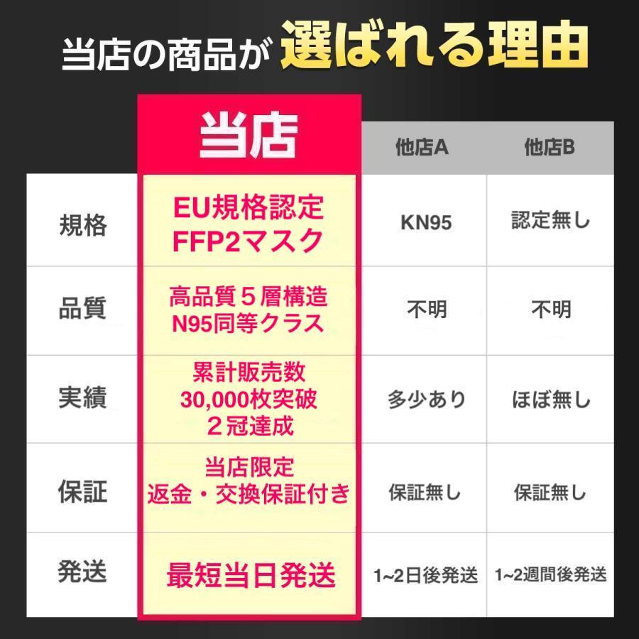 再入荷】N95 マスク 同等 FFP2マスク 医療用 相当 KN95 NIOSH 耳掛け