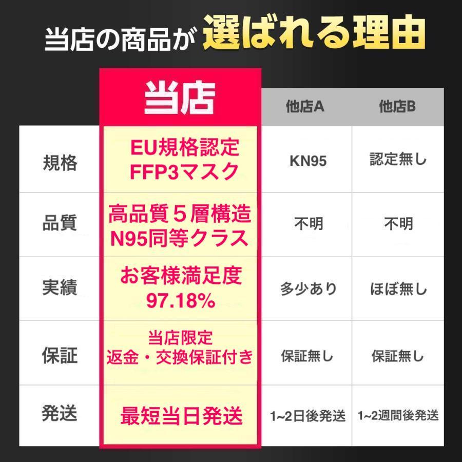 N95 マスク 医療用 同等 n95マスク FFP3 NIOSH 耳掛け 頭掛け 個包装 不織布 コロナ 20枚｜arcstar｜05