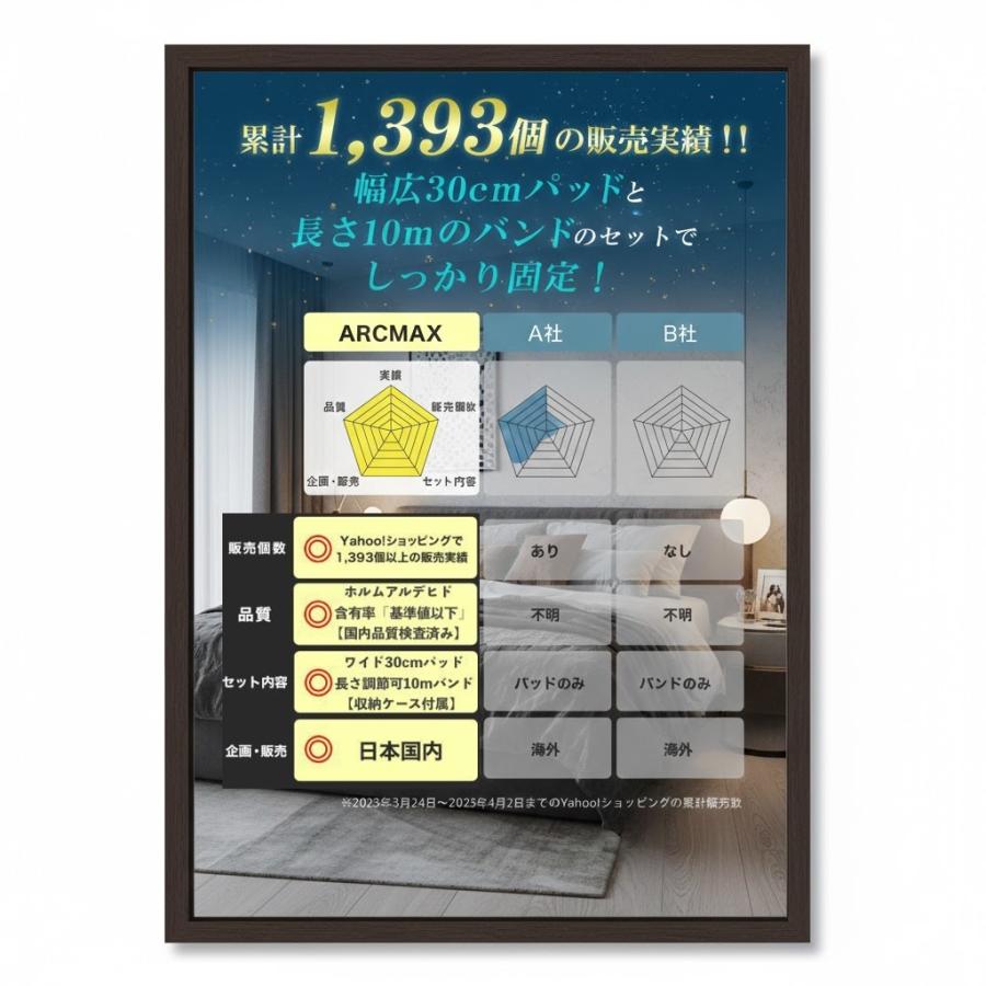 隙間パッド 30cm ワイド ベッド マットレス 【固定バンド セット】 試験機関検査済み ARCMAX |  | 04