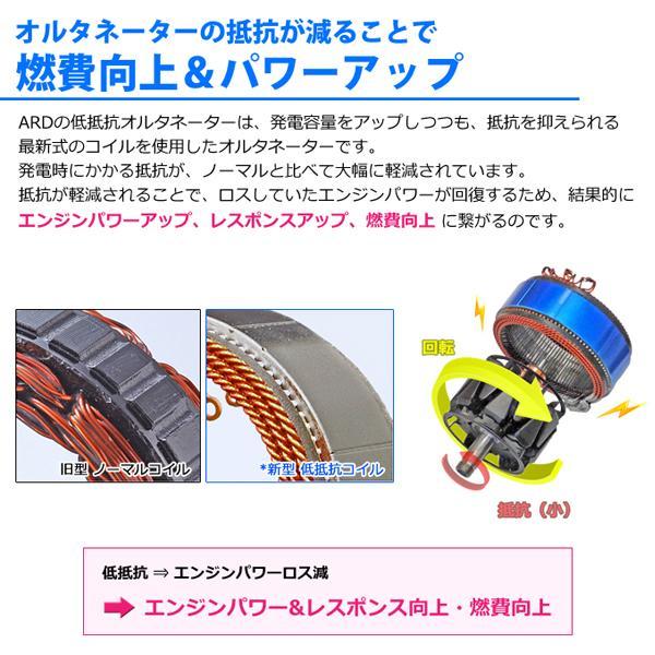 ステラ RN1 RN2 低抵抗・高出力 オルタネーター 80A RR80-EN07-02SC