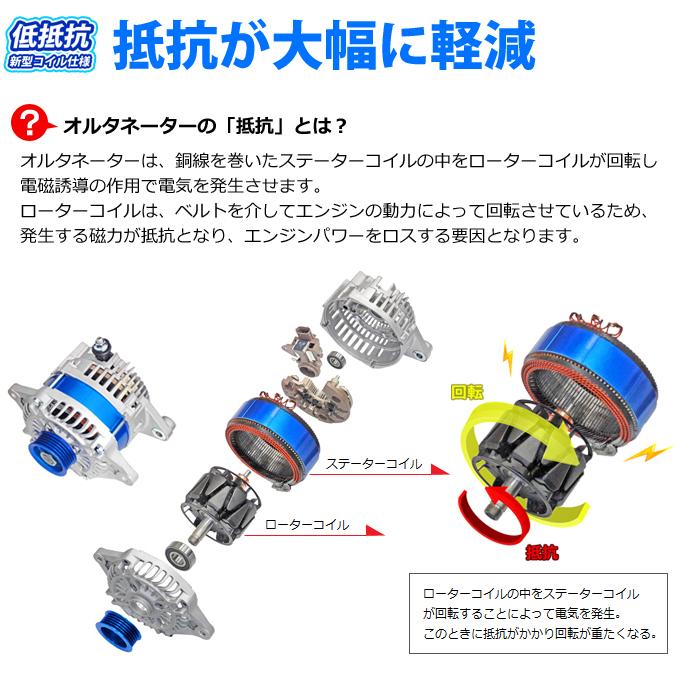 RX-7 FC3S 後期 低抵抗・高出力 オルタネーター 90A N370-18-300B