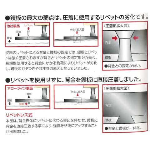 リベットレス 油焼 角鏝 300mm アローライン |  | 01