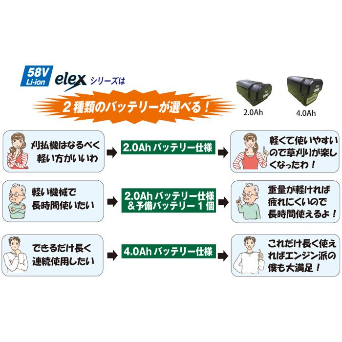 バッテリー　2.0Ah　スペア　TPBT5620　2個セット品　アイデック　elex　エレックス