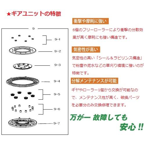 スーパーカルマー PRO プロ 標準刃 フリージョイント式 アイデック ASK-V23 - 3