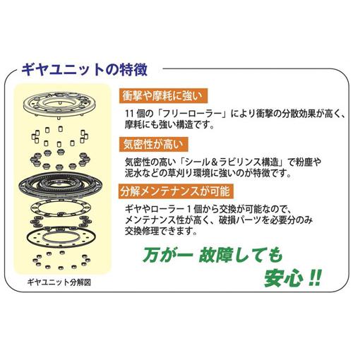 スーパーカルマー PRO 標準刃 フリージョイント式 ストロングクールペーパー付 アイデック ASK-V23 | IDEC | 03