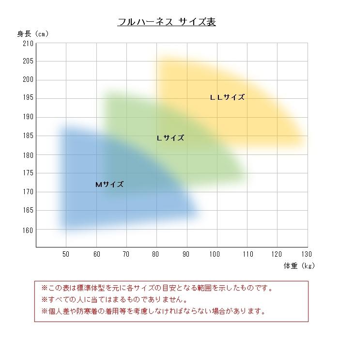 フルハーネス型 (背中Y/もも水平タイプ) Mサイズ(160-180cm) 墜落制止用器具の規格適合品 ポリマーギヤ 3PHNW-BL-M |  | 02