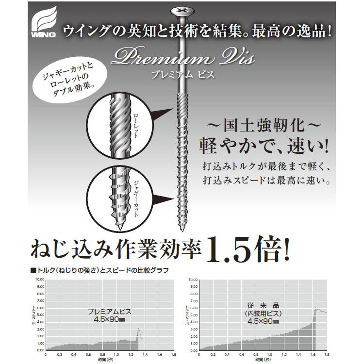 プレミアムビス 半ネジ 4.8×120mm 1箱70本入 取寄品 ウイング 9739 |  | 01