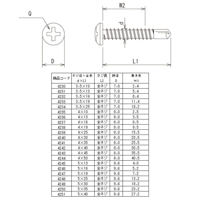 ドリルビス・ステンナベ 4×45mm 全ネジ プラケース入 1P(65本入) 取寄品 ウイング 4243 |  | 01