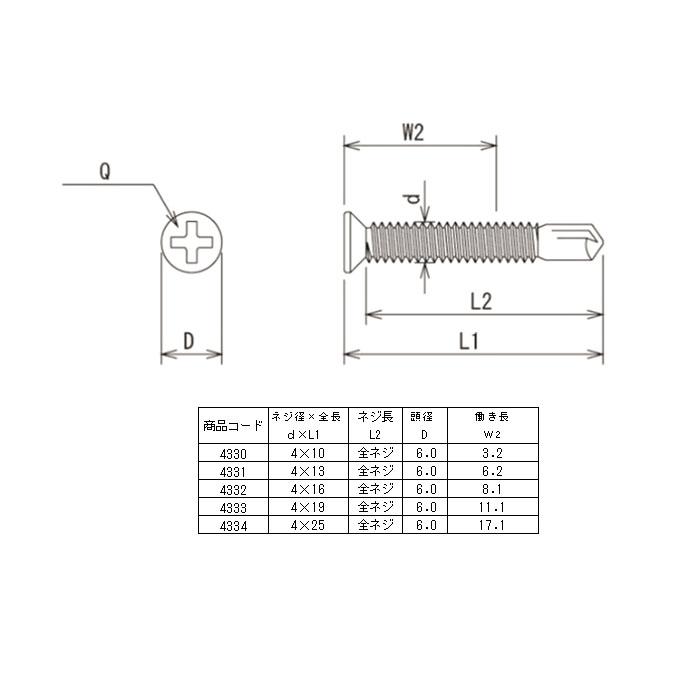 ドリルビス・ステンサラ小頭 細目 4×13mm 全ネジ プラケース入 1P(180本入) 取寄品 ウイング 4331 |  | 01
