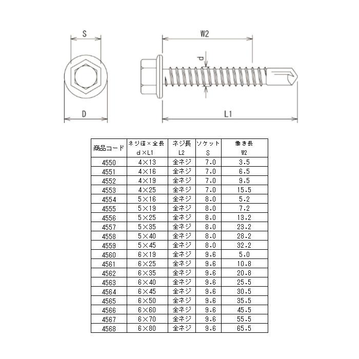 ドリルビス・鉄六角4×16mm 全ネジ プラケース入 1P(130本入) 取寄品 ウイング 4551 |  | 01