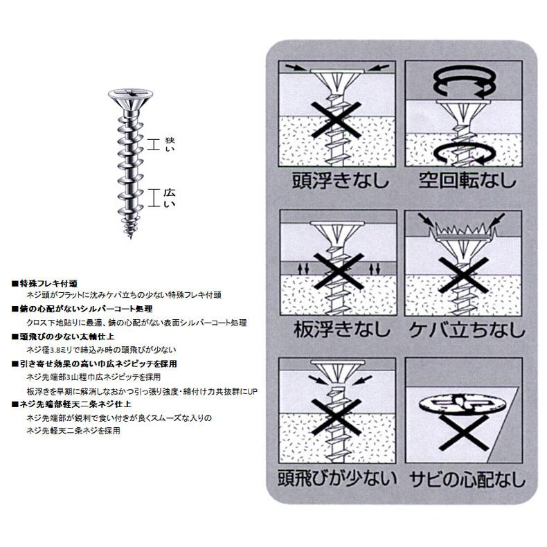 コンパネビス フレキ付 箱入 3.8x25mm 680本価格 ※取寄品 ウイング 7423 |  | 02