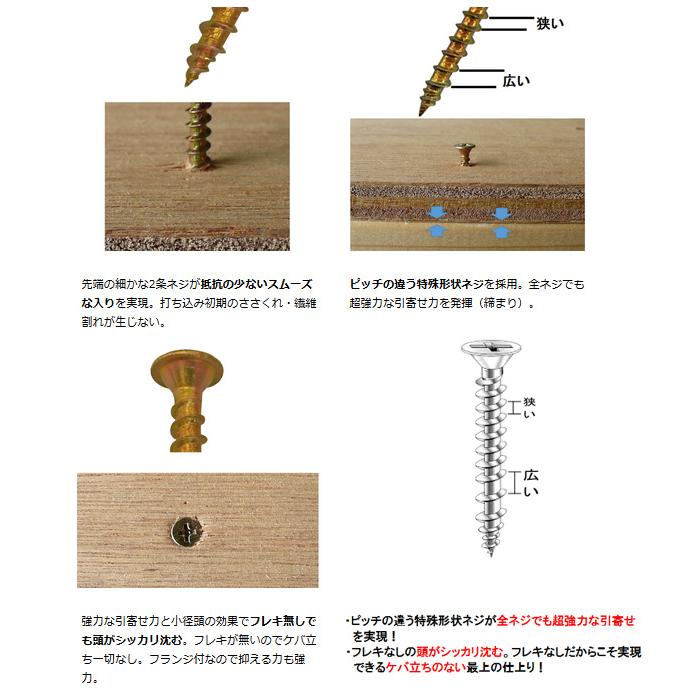 コンパネビス フレキ無し(木下地用) 3.6x25mm 箱入 ウイング 9483 |  | 01