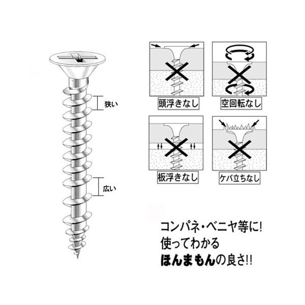 コンパネビス フレキ無し(木下地用) 3.6x25mm 箱入 ウイング 9483 |  | 02