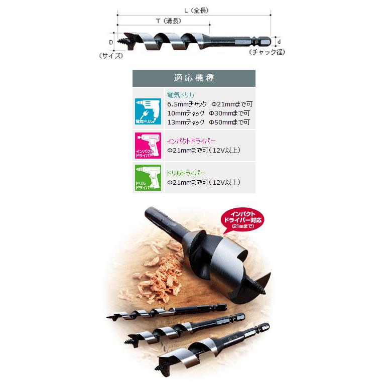 ショートビット(No.1) 19.0mm 大西工業 NO1-190 |  | 01
