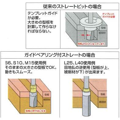 ガイドベアリング付ストレート（6×10・S6）トリマー用 大日商 GS6 |  | 01