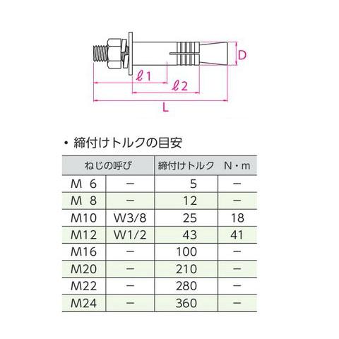 ボルトアンカー ステンレス SBAタイプ SBA-12125(1箱・30本価格