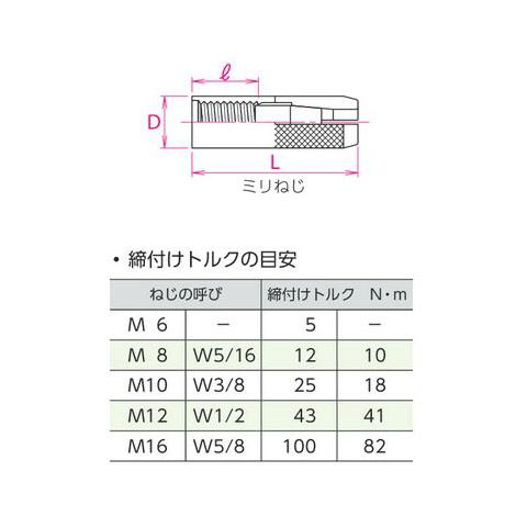 シーティーアンカー ステンレス SCTタイプ SCT-1660(1箱・25本価格