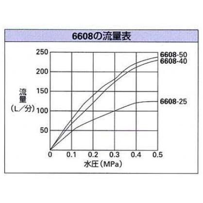 複式ステンレスボールタップ(呼称25) 6608-25 カクダイ 6608-25_2