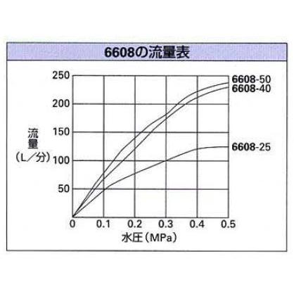 複式ステンレスボールタップ(呼称25) 6608-25 カクダイ 6608-25_3