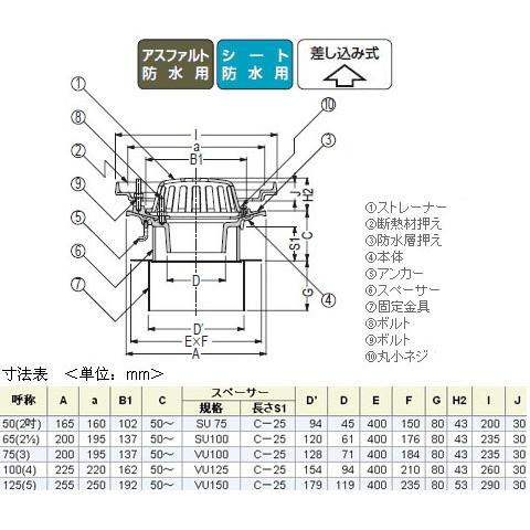 ステンレス鋳鋼製ルーフドレイン たて引き用(呼称75) ※メーカー直送代引不可 カネソウ EDSSRW-1-75_1