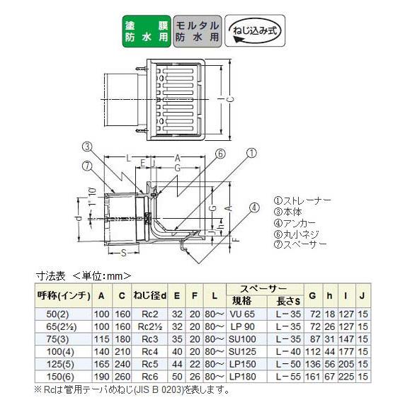 鋳鉄製ルーフドレン よこ引き用 打込型 バルコニー 庇・屋上用 鋳鉄製ルーフドレン よこ引き用 打込型 バルコニー 庇・屋上用
