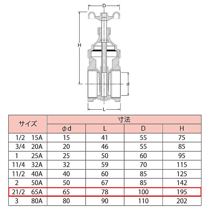 MF ゲートバルブ(125型) サイズ2 1/2(65A) 取寄品 水空間 MF125-65A 