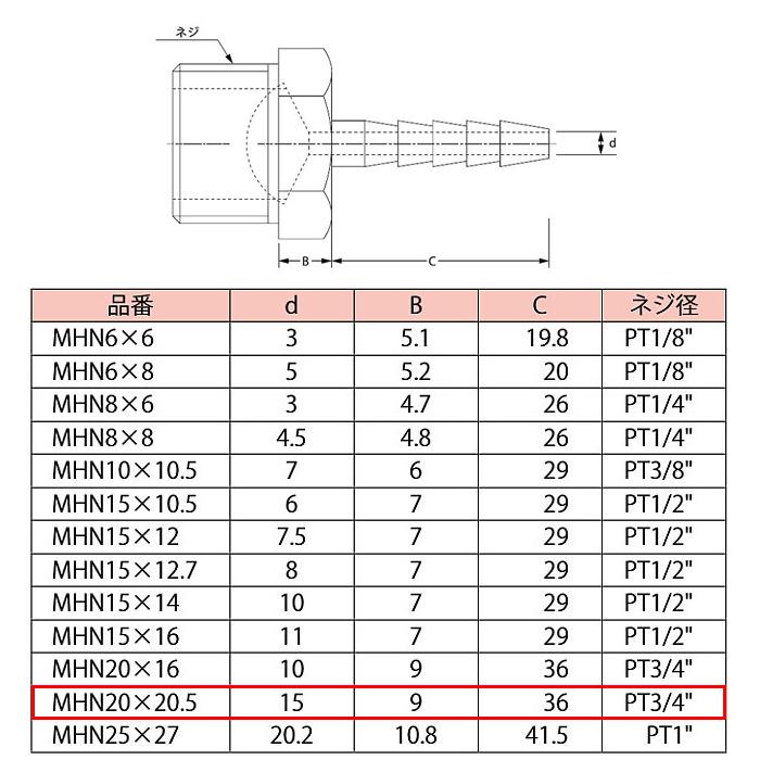 ホースニップル サイズ3/4x20.5 取寄品 水空間 MHN20x20.5 : 大工道具