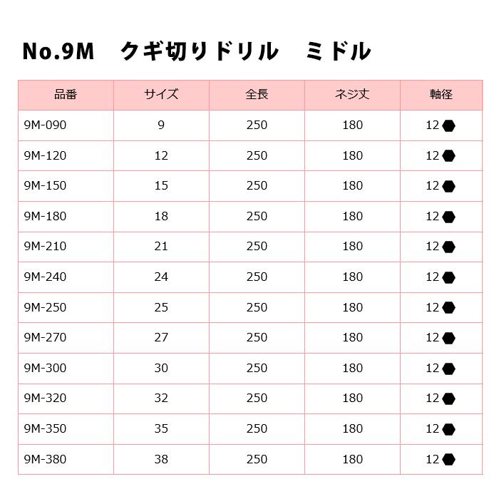 クギ切りドリル ミドルタイプ 9mm スターエム 9M-090 |  | 01