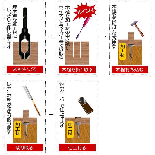 ハイス皿取錐(下穴錐タイプ)＆埋木錐セット 3×9×9mm スターエム 58X-S3090 |  | 02