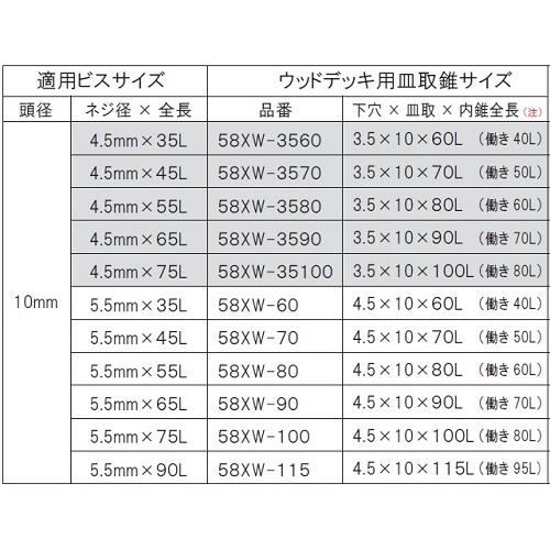 ウッドデッキ用 皿取錐 4.5×10×80mm (5.5×55Lビス用) スターエム 58XW-80 |  | 02