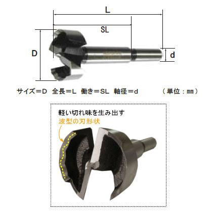 ウェーブカッター 26mm×80mm 六角軸 スターエム 600-260 |  | 01
