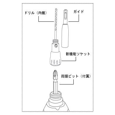 センター一発 S(ドリル径2.4mm) スターエム 503W-S |  | 01