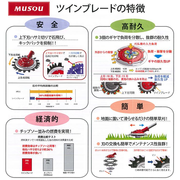 無双 Musou ツインブレード 草寄せカバー TWB-230 上下刃逆回転ハサミ切り方式 三陽金属 0639 |  | 05