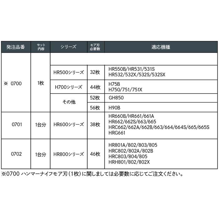 【替刃】BM(オーレック)対応 ハンマーナイフモア刃 46枚入セット (HR800シリーズ用) 取寄品 三陽金属 0702 |  | 02