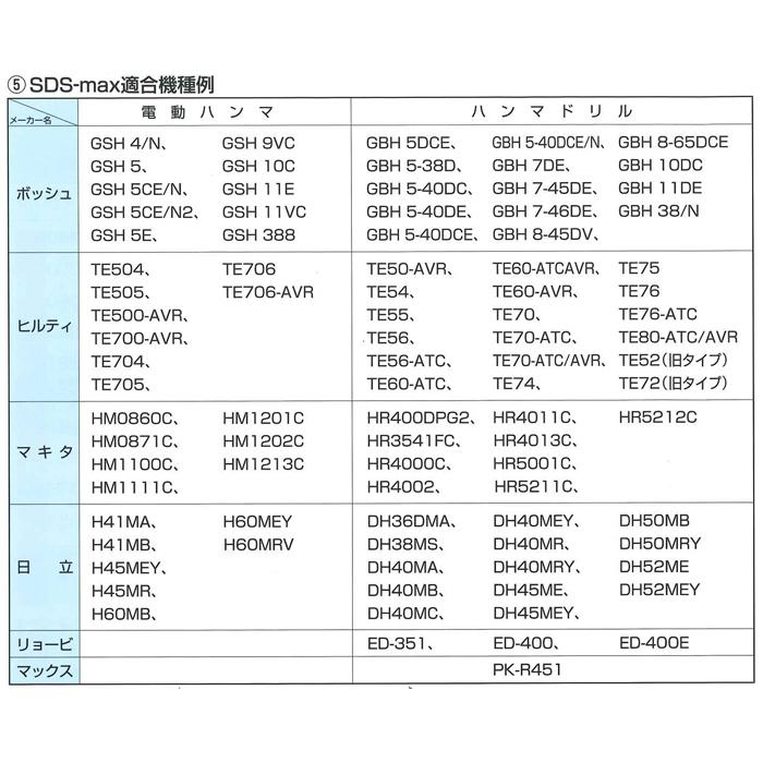SDS-max 電動ハンマー用セリ矢 18φx280mm 22φ 清水製作所 ラクダ 10165 |  | 01