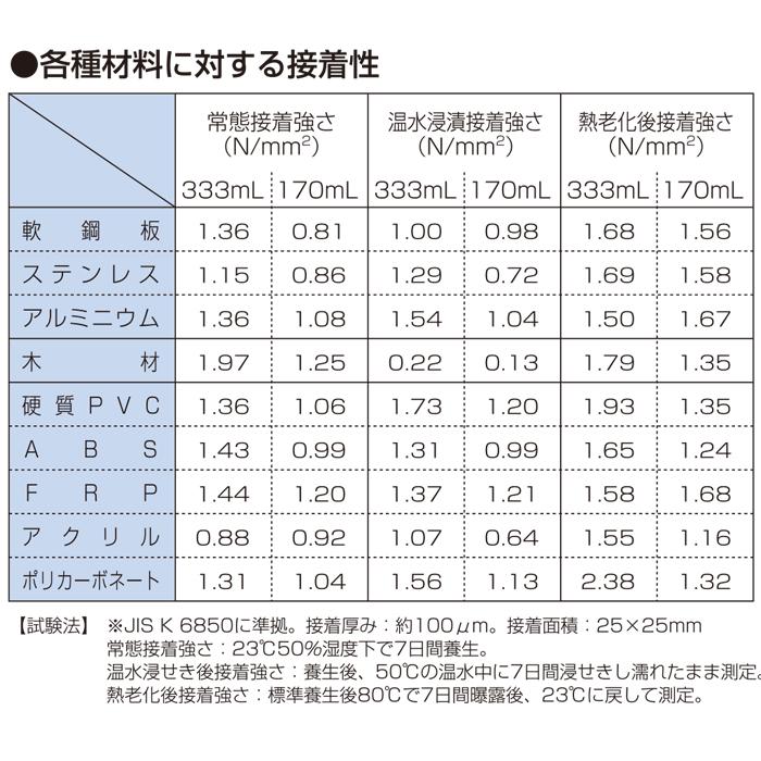 弾性接着剤 コンクリート・金属・木材用 333mL 10個価格 取寄品