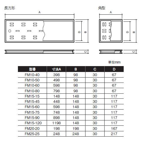 排水目皿 ハイとーる 浅型 巾150mmタイプ 1個価格 SPG(サヌキ) FM15-60
