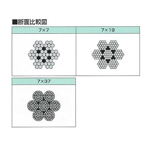 被覆ワイヤロープ 3mm×100m フジワラ HS-3051_2