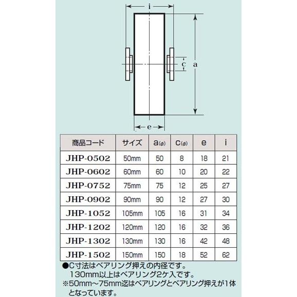 予約早割 鉄重量戸車 車のみ(ボルト・ナット付)(105mm・平型)(1個価格) ヨコヅナ JHP-1052