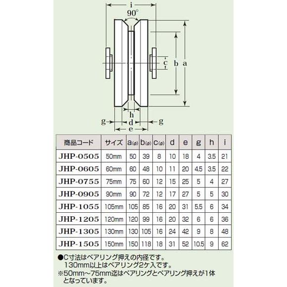 ベスト商品 鉄重量戸車 車のみ(ボルト・ナット付)(105mm・V型)(1個価格) ヨコヅナ JHP-1055