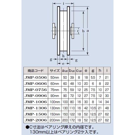 最安挑戦！ MC防音重量戸車 車のみ(ボルト・ナット付)(130mm・H型