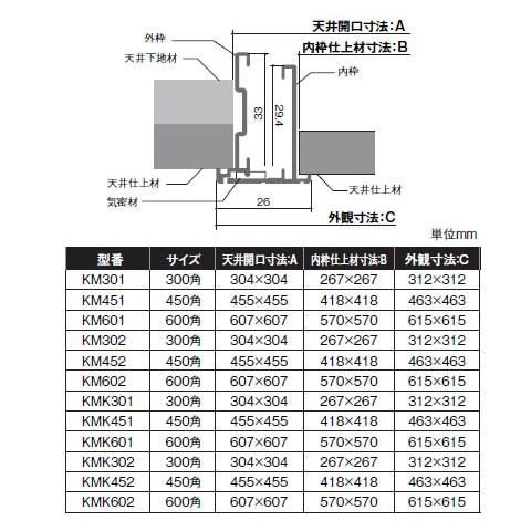 気密天井点検口 枠のみ 鍵付システムロック式 支持金具450角 1箱10個価格 SPG(サヌキ) KMK451_1