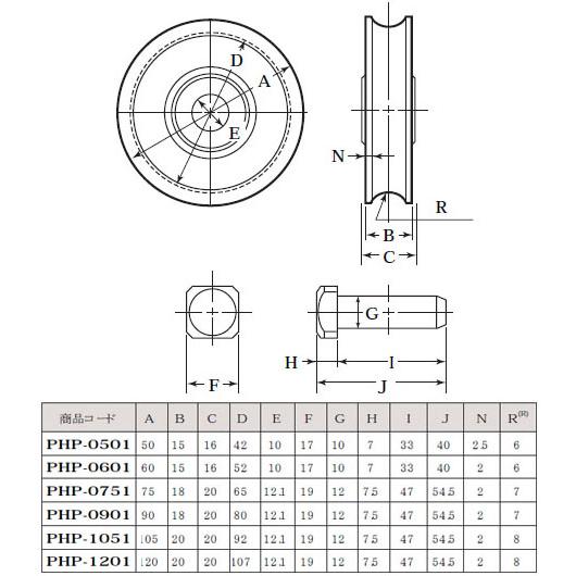 パテント車(75mm・丸型)(1個価格) ヨコヅナ PHP-0751 |  | 01