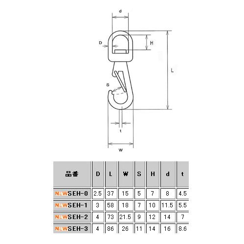 激安大特価 ステンレス金具 スイベルアイフック 1箱20個価格 水本機械 SHE-0