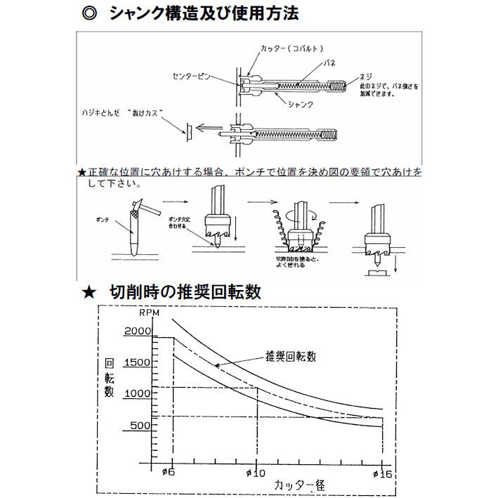 ミニホールソー 14mm シントー 570014 |  | 02
