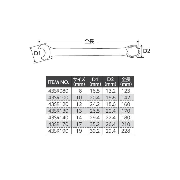スピードコンビネーションレンチセット 7本組 プラスチックホルダー付