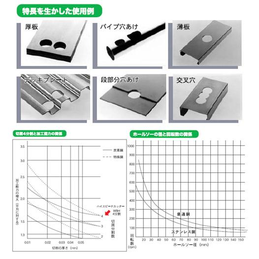 Winning Bore ハイスピードカッター 径19 SEK(スエカゲ) WBH-19 : 大工