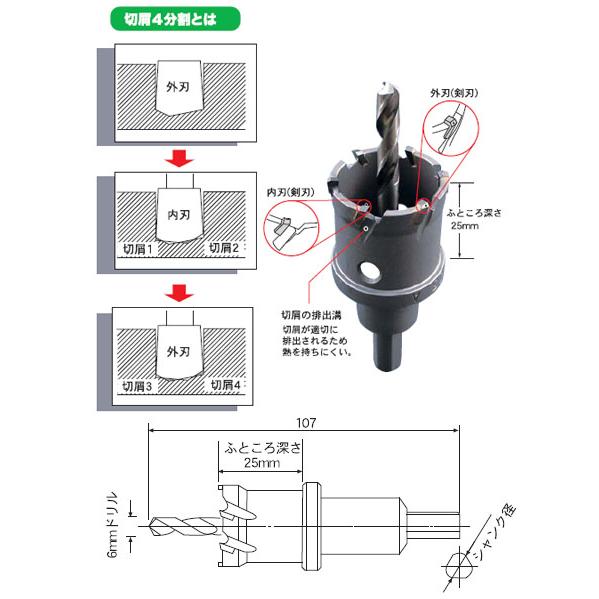 Winning Bore ハイスピードカッター 径20 SEK(スエカゲ) WBH-20 : 大工