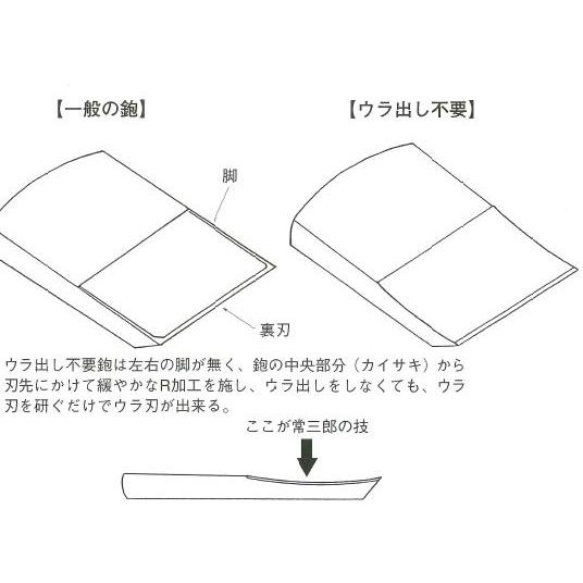 幻 小鉋 ヒナ型 青紙2号鋼 42mm 裏出し不要 磨きパウダー付き 常三郎 TP-267 |  | 03