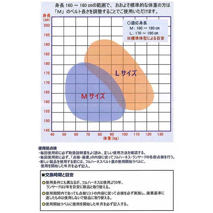 フルハーネスY型 Mサイズ(160-180cm) 墜落制止用器具の規格適合品 黒 フルボディ 安全帯 椿モデル HYF2-M-BL |  | 05